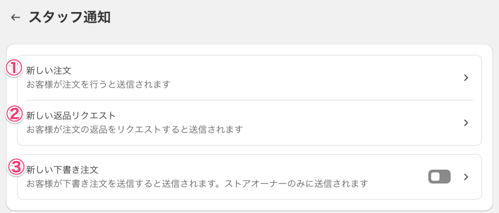 Shopify通知ページのスタッフ通知の種類