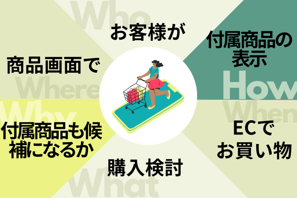 ShopifyのShopify Search & Discoveryアプリの機能5W1H