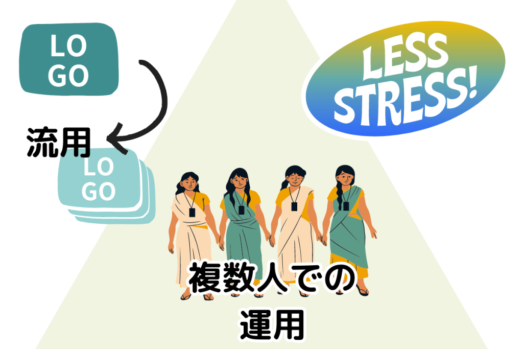 Shopifyの画像管理に役立つ場面の例