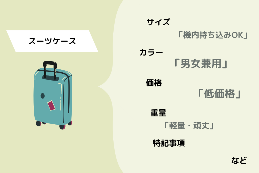 メタフィールドの参考例