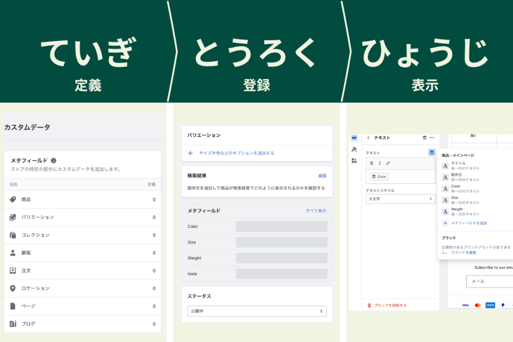 Shopifyのメタフィールド表示に必要な管理画面3箇所。定義・登録・表示
