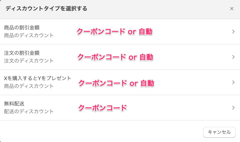 Shopifyのディスカウント4つのタイプ