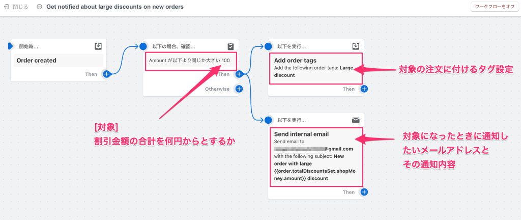 Shopify Flowテンプレート(一定の割引金額以上は通知とタグ付け)