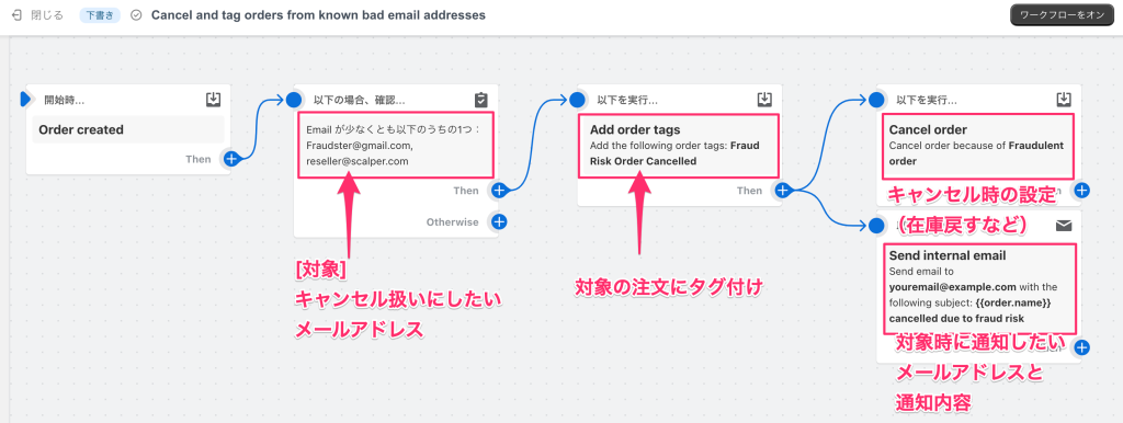 Shopify Flowテンプレート(対象のメールアドレスからの注文をキャンセルする)