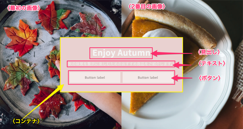 Shopify画像バナーのセクションで表示されるパーツの名称